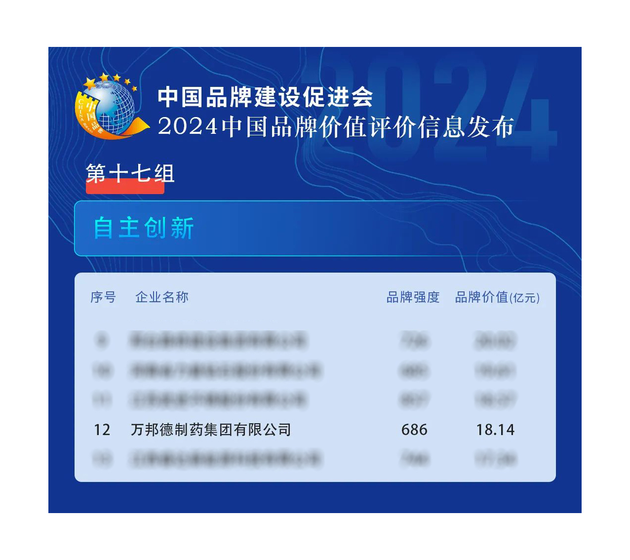 2024品牌价值66